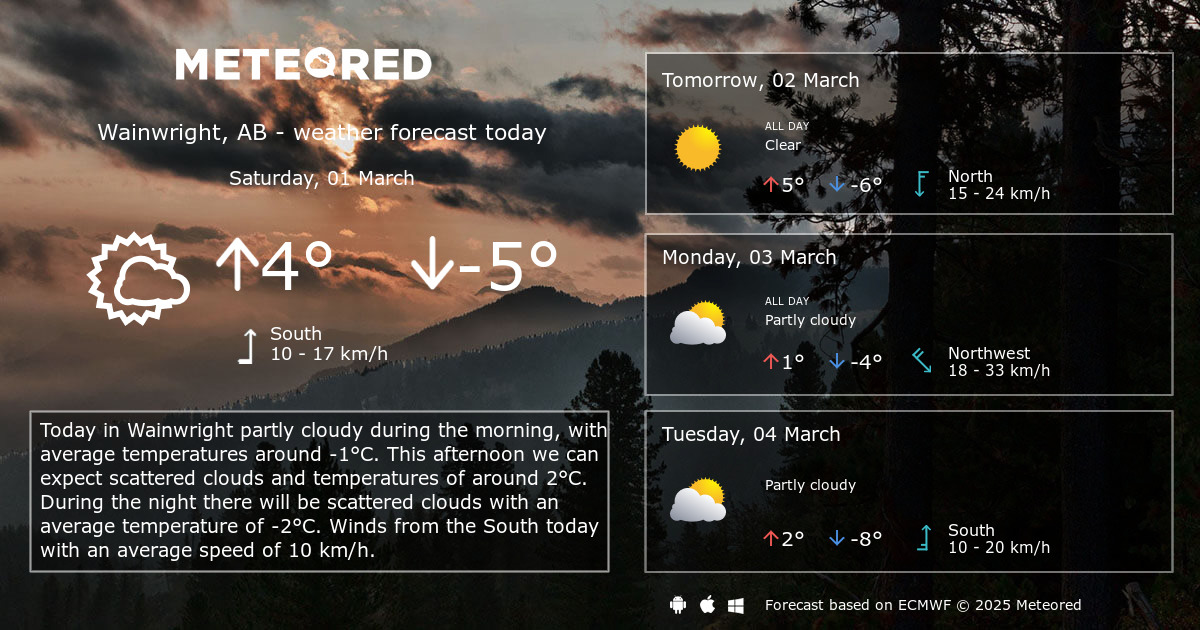 Weather Wainwright AB 14 Days Meteored