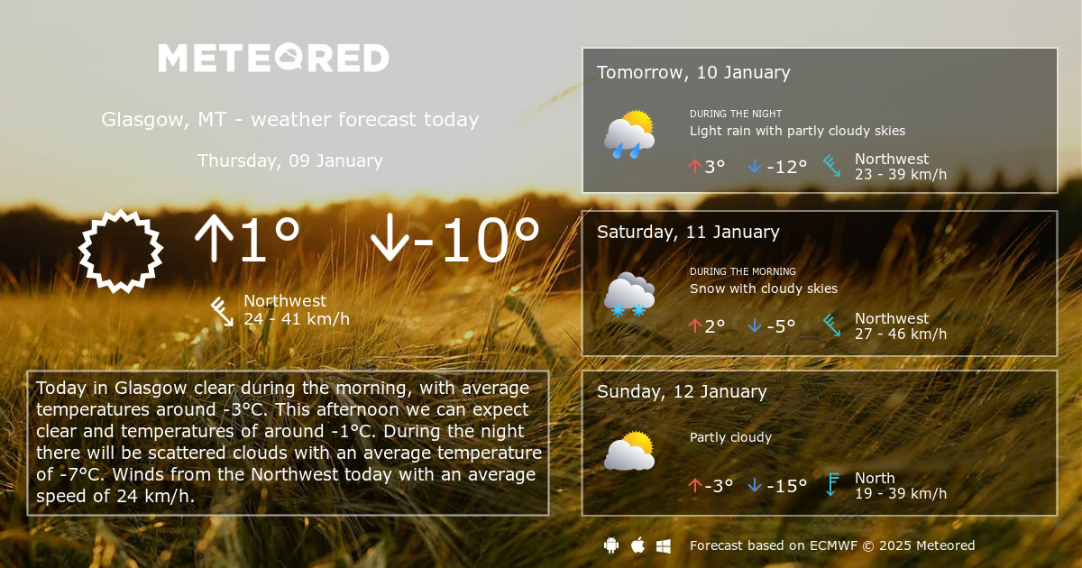 Weather Glasgow, MT 14 days Meteored