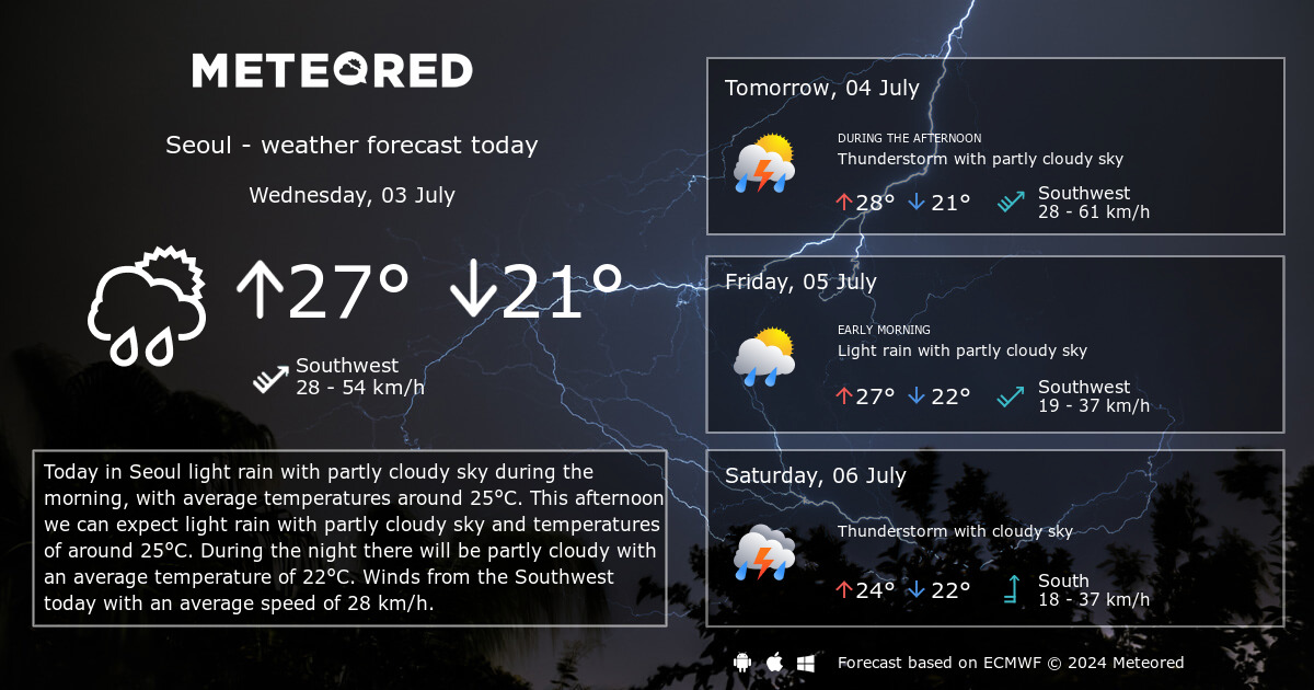 Weather Seoul 14 days Meteored