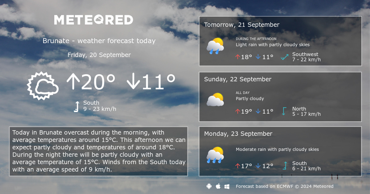 Weather Brunate 14 days Meteored