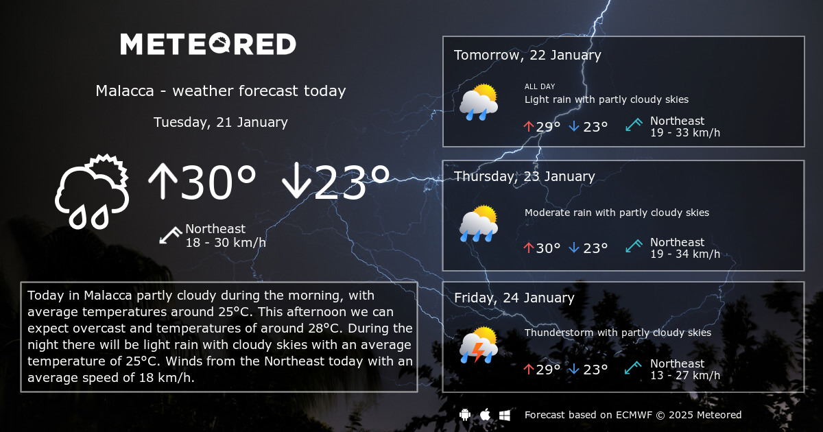 Weather Malacca 14 Days Theweather Net