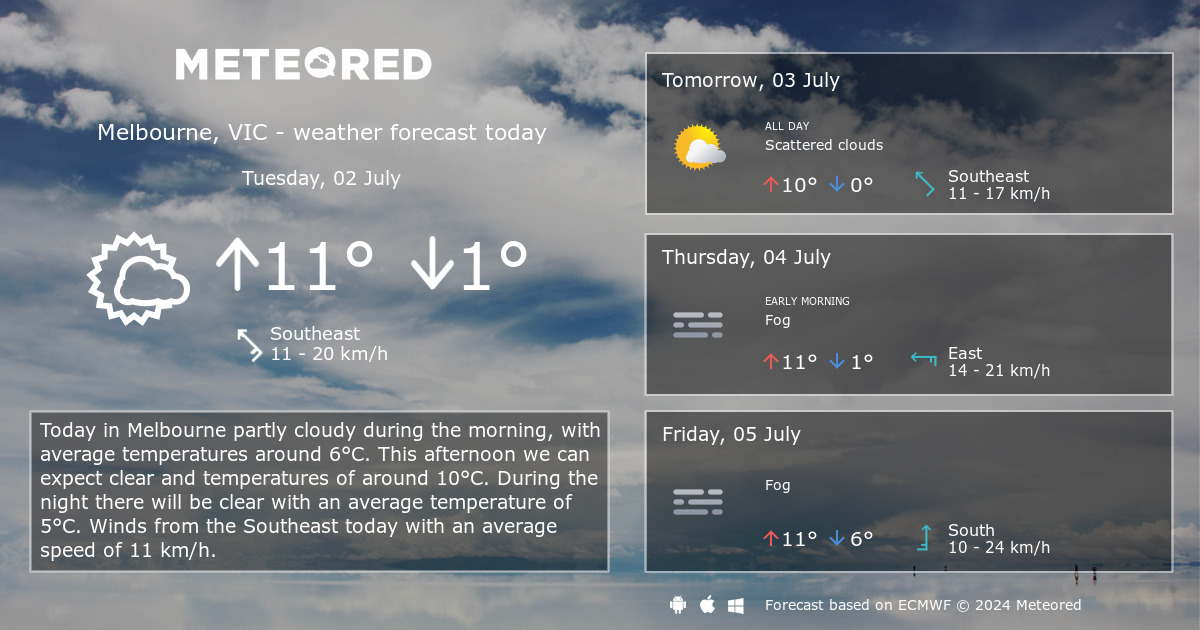 Weather Melbourne, VIC 14 days Meteored