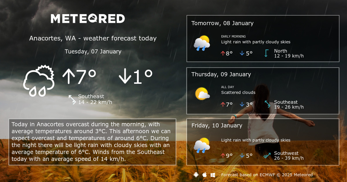 Weather Anacortes Wa 14 Days Meteored 5822