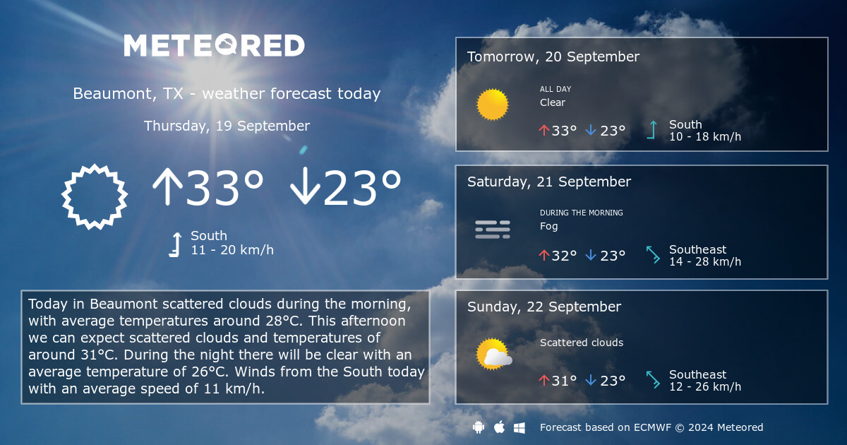 Weather Beaumont TX 14 days Meteored