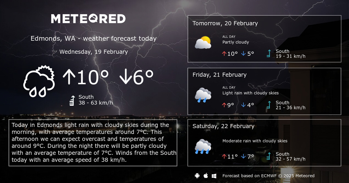 Weather Edmonds, WA 14 days Meteored