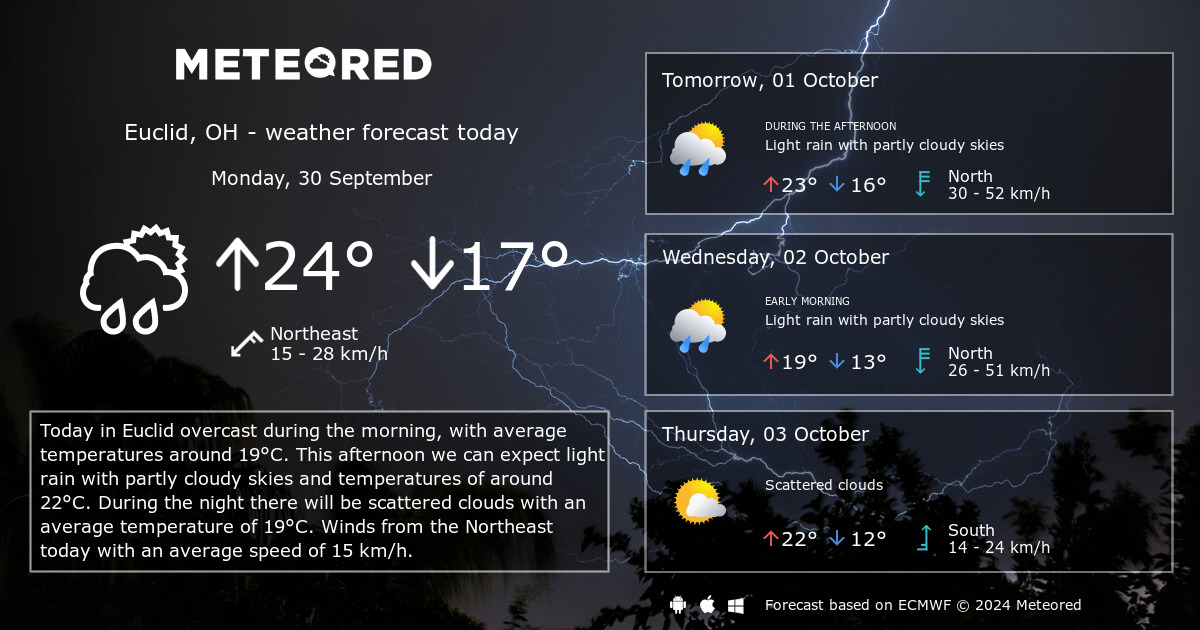 Weather Euclid OH 14 days Meteored