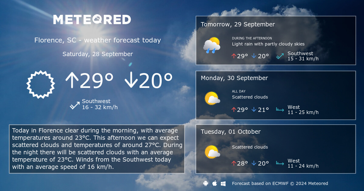 Weather Florence, SC 14 days Meteored