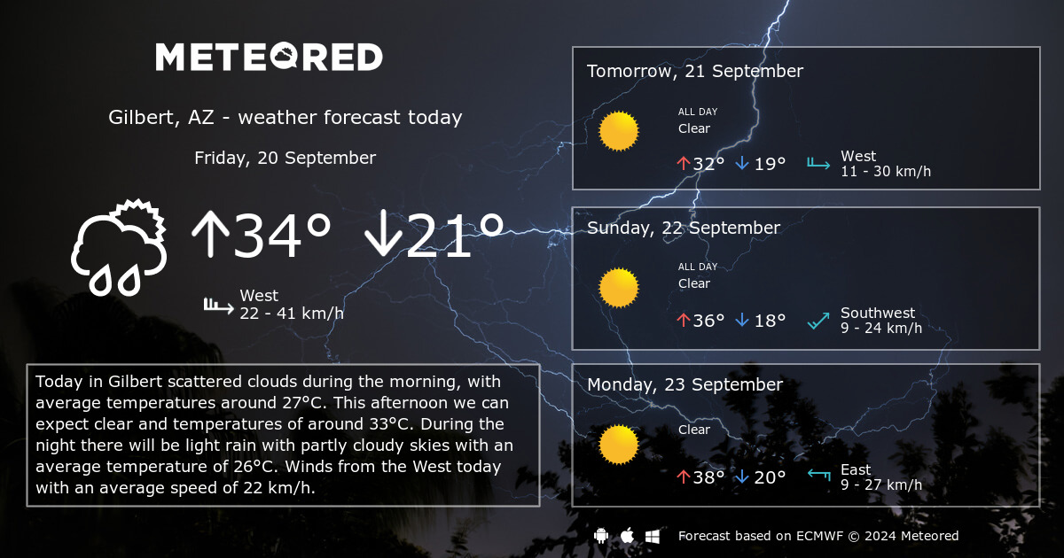 Weather Gilbert AZ 14 days Meteored