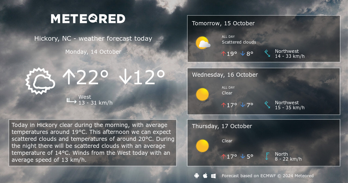 weather-hickory-nc-14-days-meteored