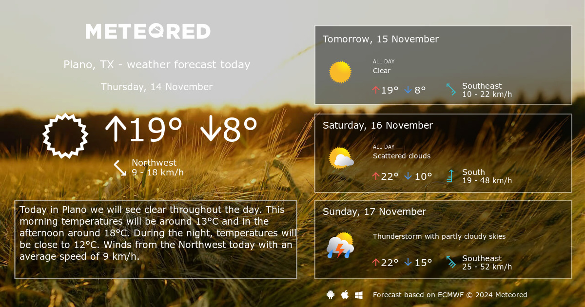 Weather Plano, TX 14 Days - Meteored