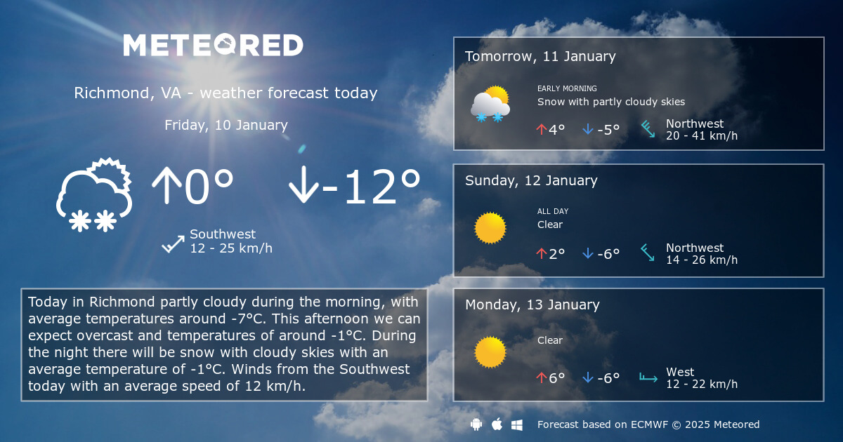 Weather Richmond, VA 14 days Meteored