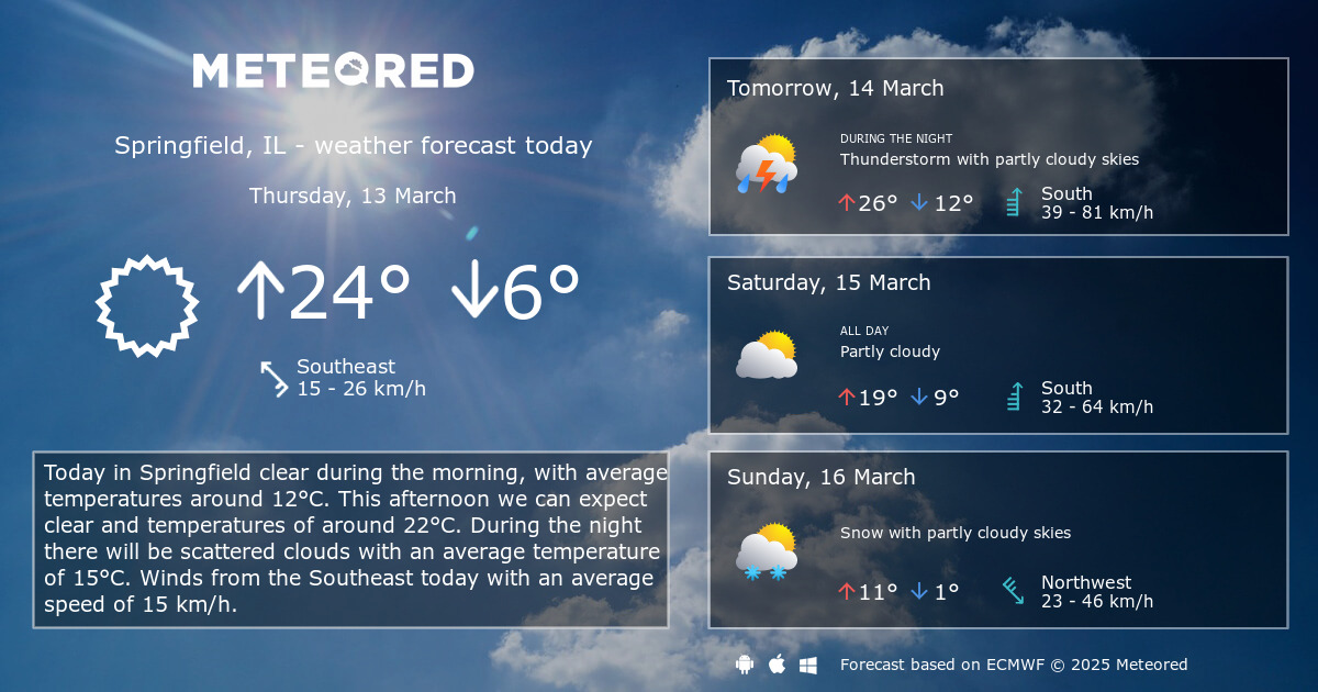 Weather Springfield, IL 14 days Meteored