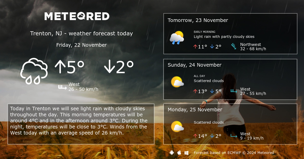 weather-trenton-nj-14-days-meteored