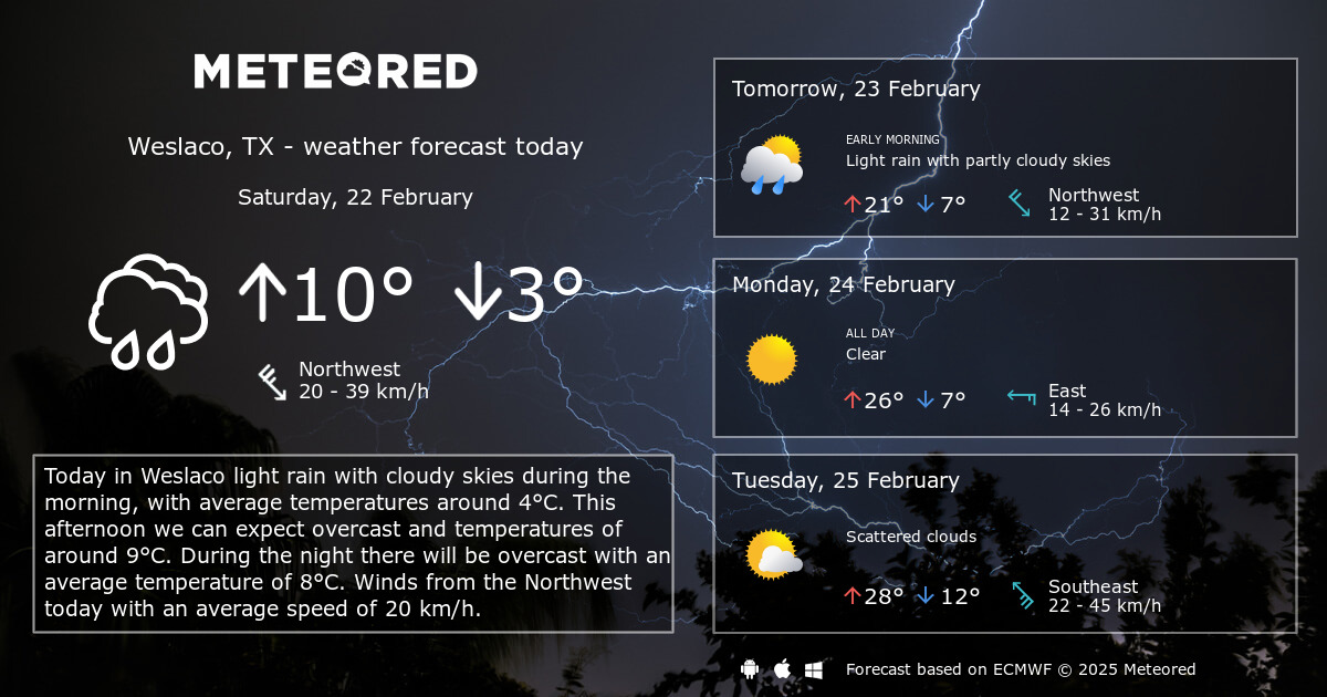 Weather In Weslaco Texas