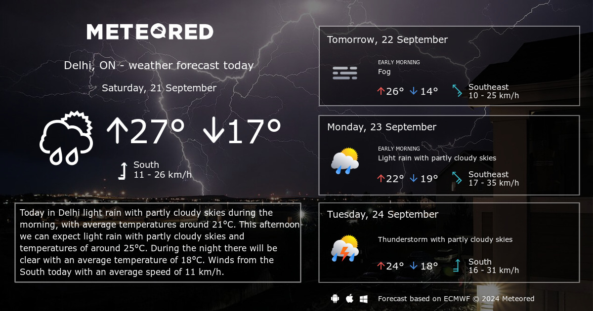 Weather forecast for February 16: Sunny weather likely in Delhi