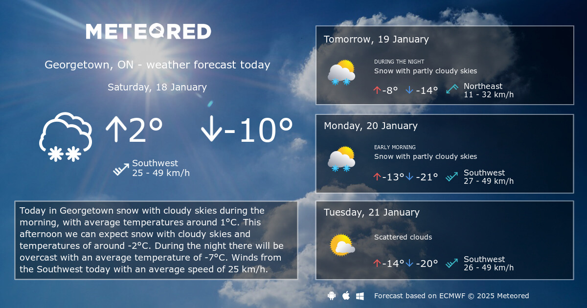 Weather ON 14 days Meteored