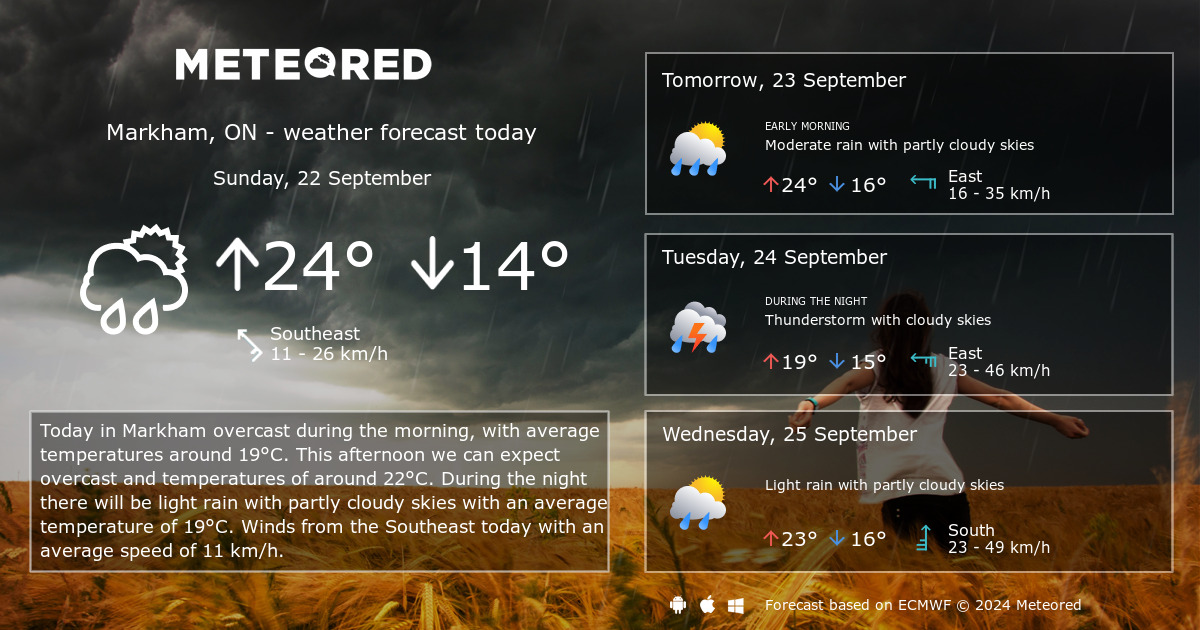 Weather Markham, ON 14 days Meteored