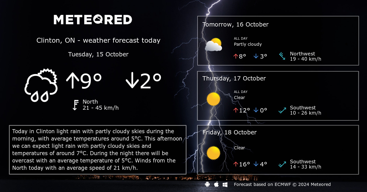 Weather Clinton, ON 14 days Meteored