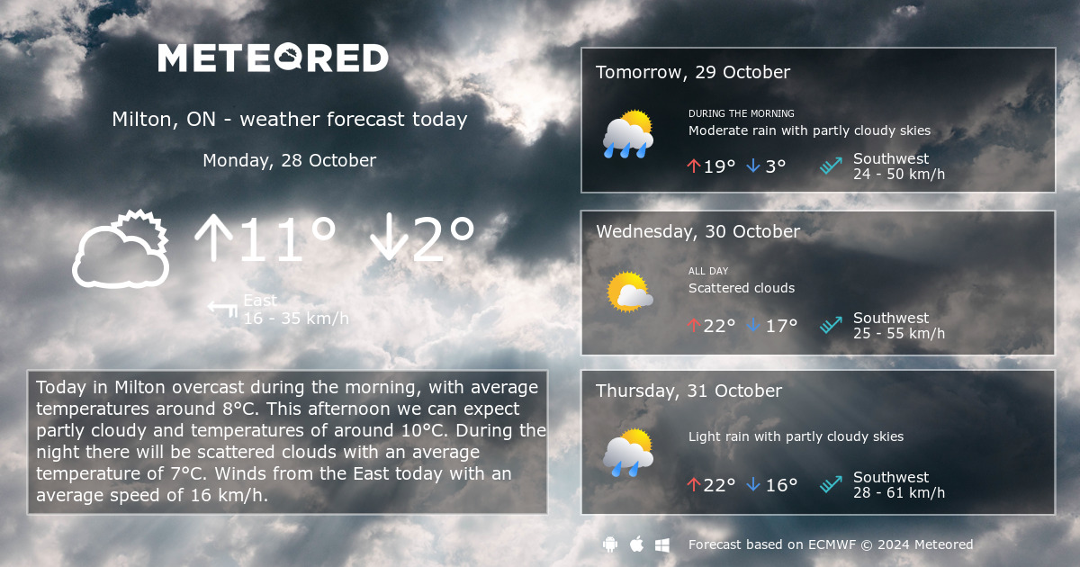 Weather Milton, ON 14 days Meteored