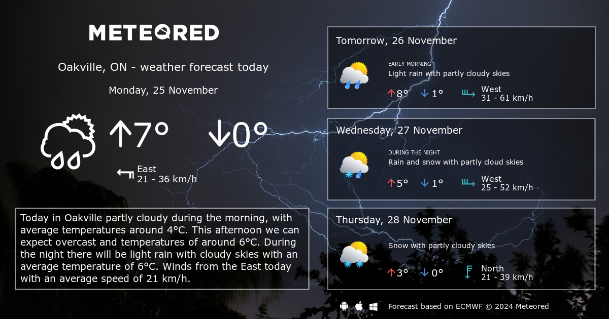 weather-oakville-on-14-days-meteored