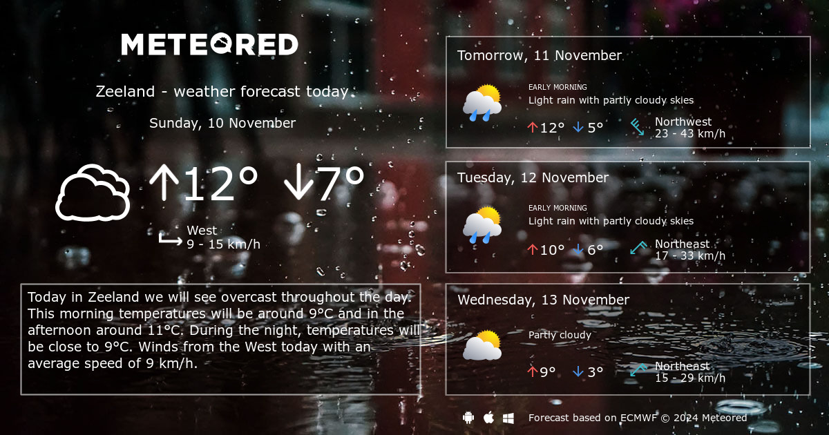 Weather Zeeland 14 days Meteored