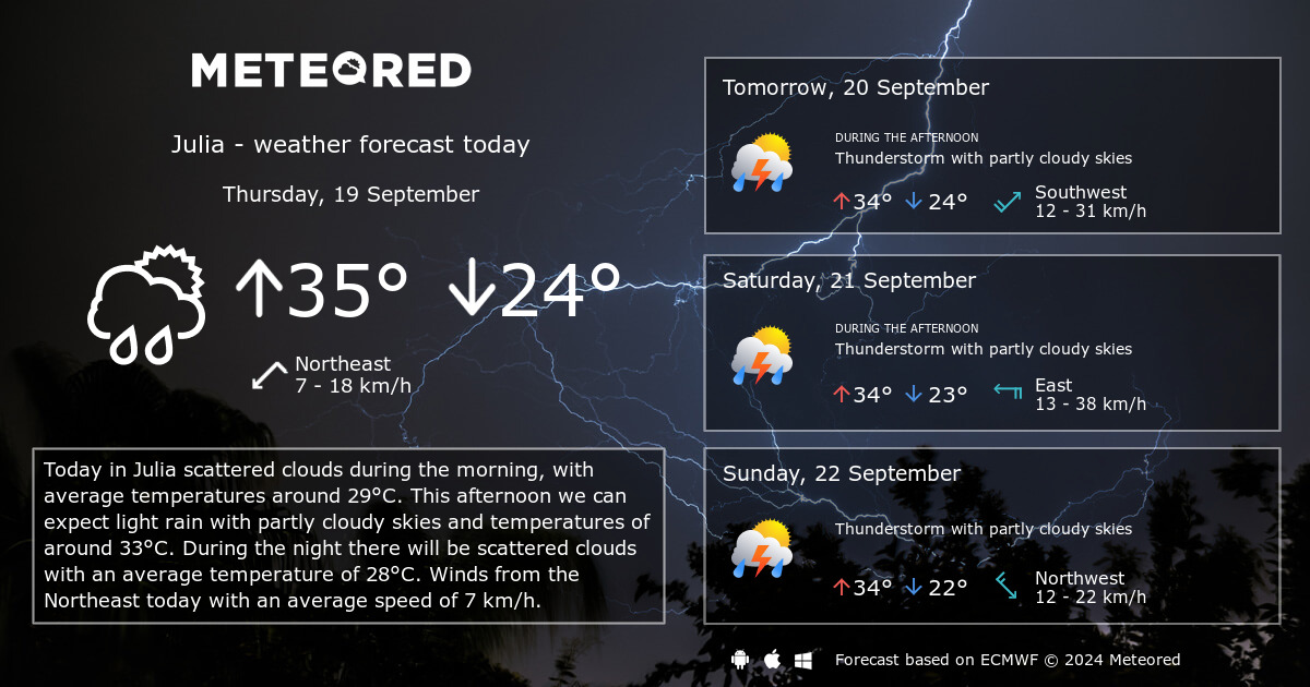 Weather Julia 14 days Meteored