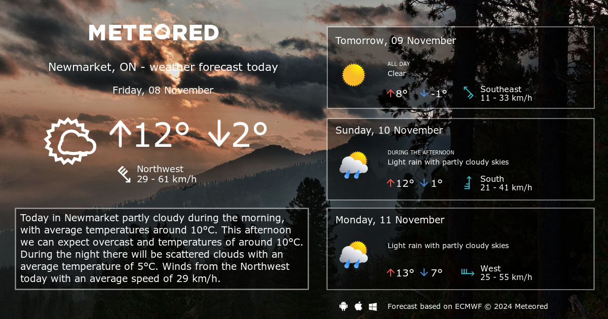 Weather in Newmarket Ont