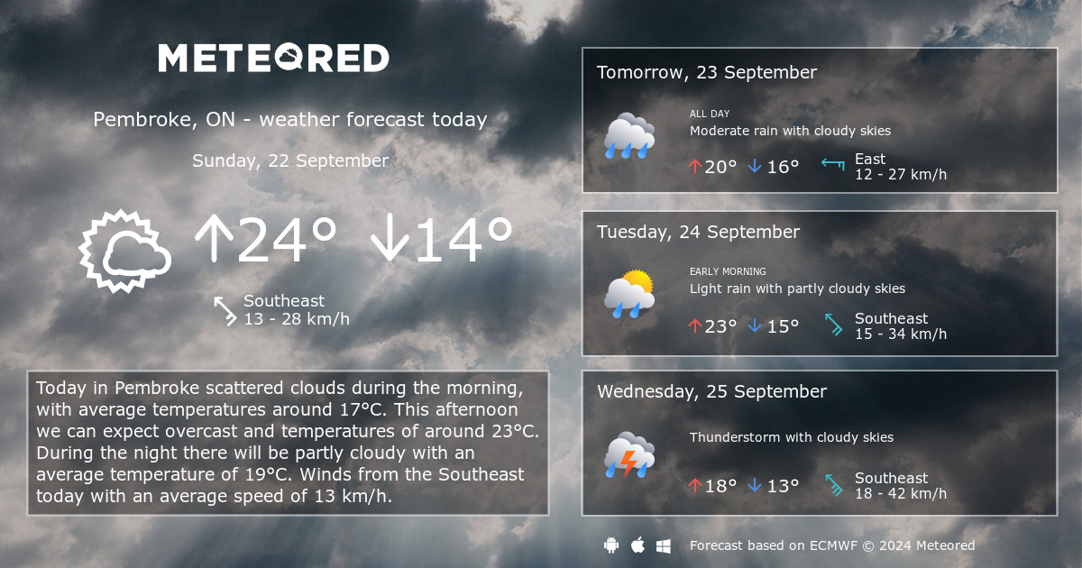 Weather Pembroke ON 14 days Meteored