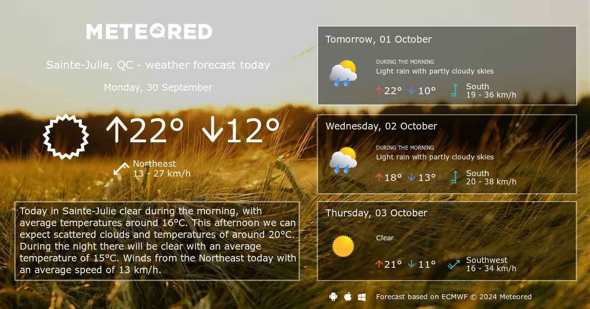 Weather Sainte Julie QC 14 days Meteored