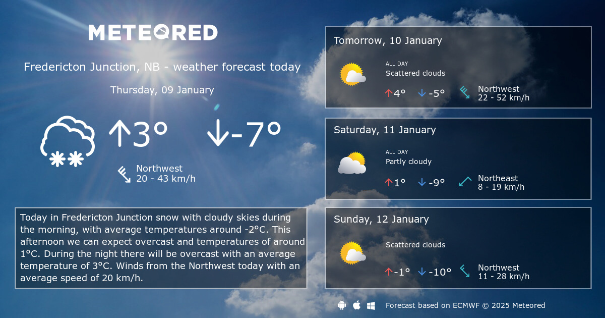 Weather Fredericton Junction, NB 14 days Meteored