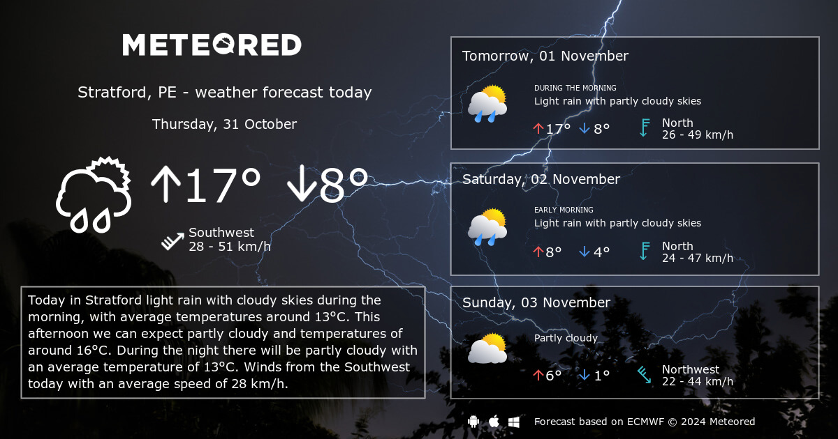 Weather Stratford, PE 14 days Meteored