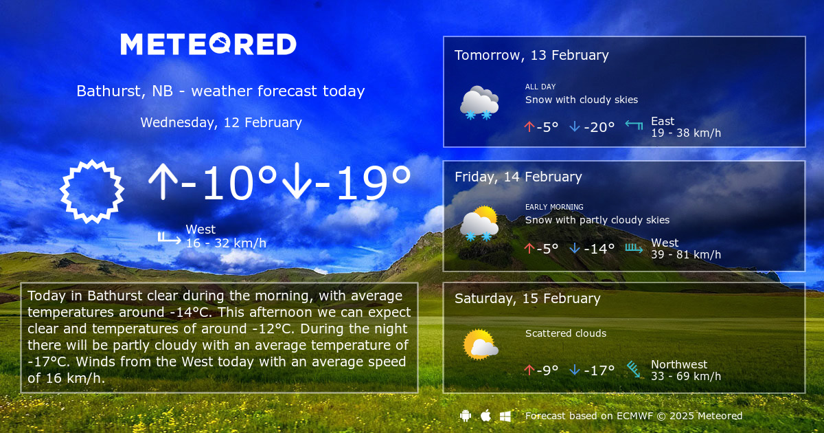 weather in bathurst new south wales today