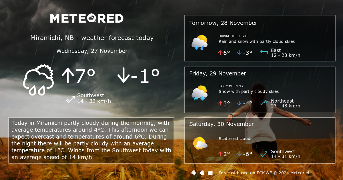 weather-miramichi-nb-14-days-meteored