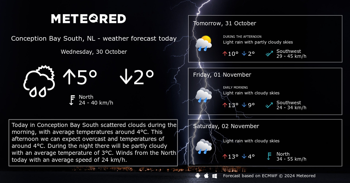 Weather Conception Bay South, NL 14 days Meteored