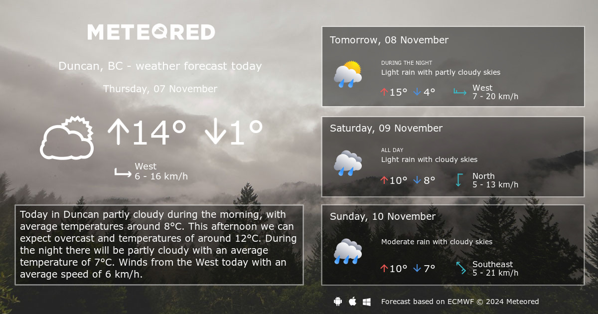 Weather Duncan, BC 14 Days - Meteored