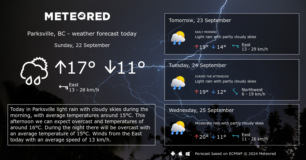 Weather Parksville BC 14 days Meteored