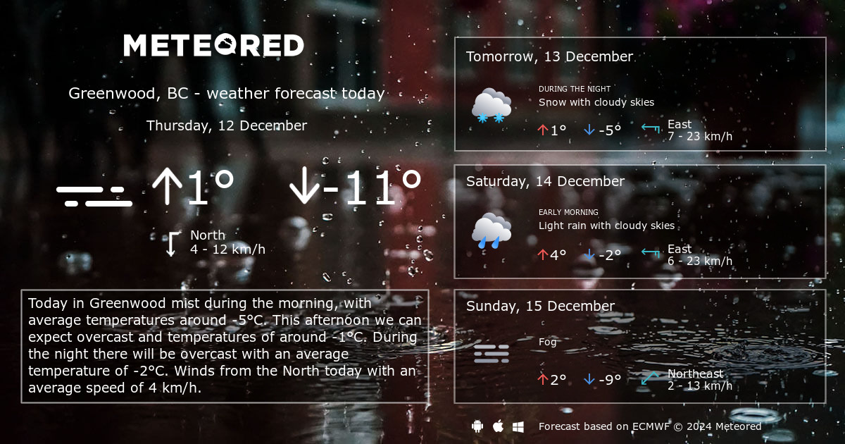 Weather Greenwood, BC 14 Days - Meteored