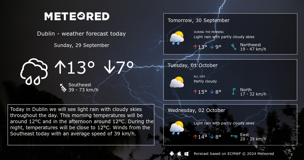 Weather Dublin 14 days Meteored