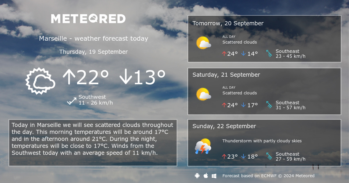 Weather Marseille 14 days Meteored