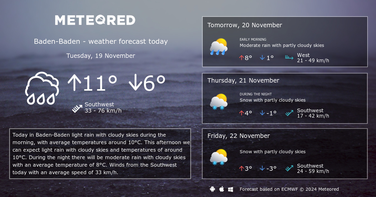 Weather Baden-Baden 14 Days - Meteored