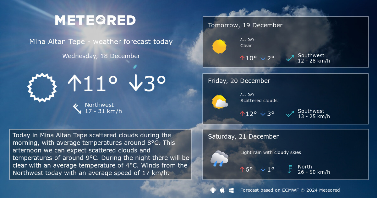 Weather Mina Altan Tepe 14 days - Meteored