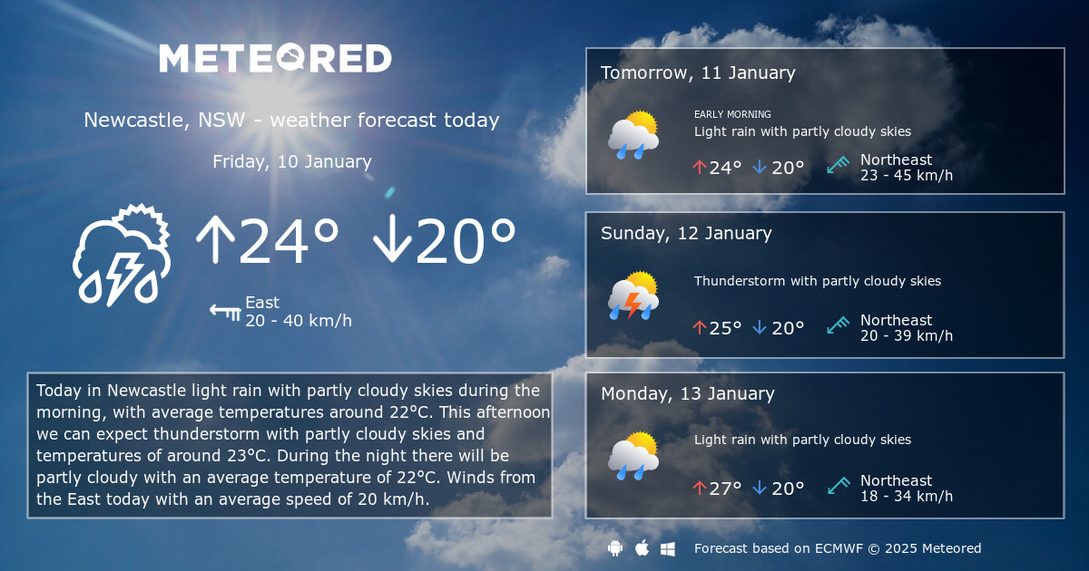 Weather Newcastle, NSW 14 days Meteored