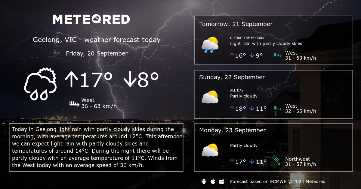 Weather Geelong Vic 14 Days Theweather Net