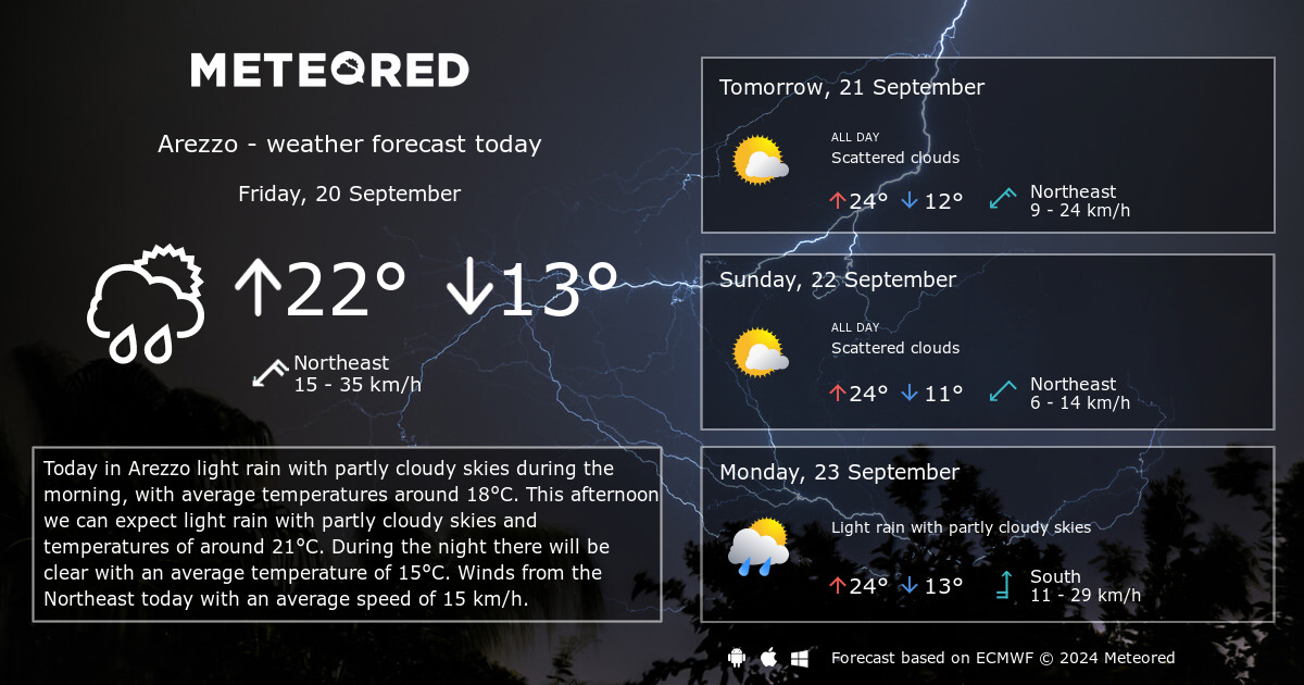 Weather Arezzo 14 days Meteored