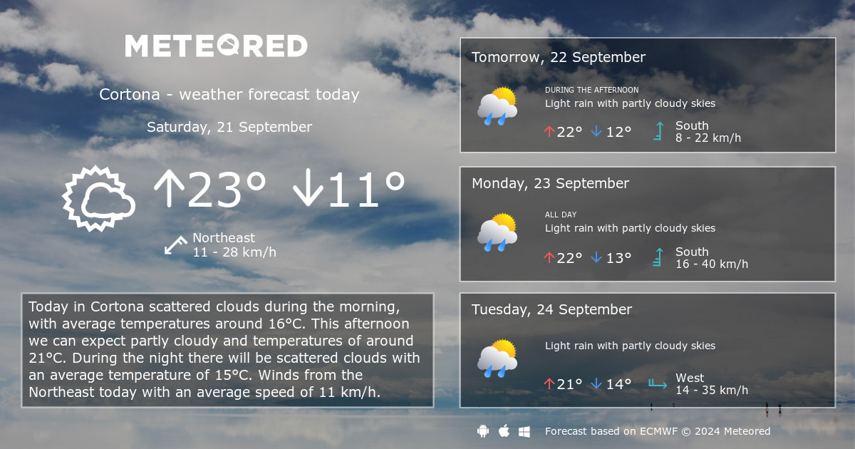 Weather Cortona 14 days Meteored