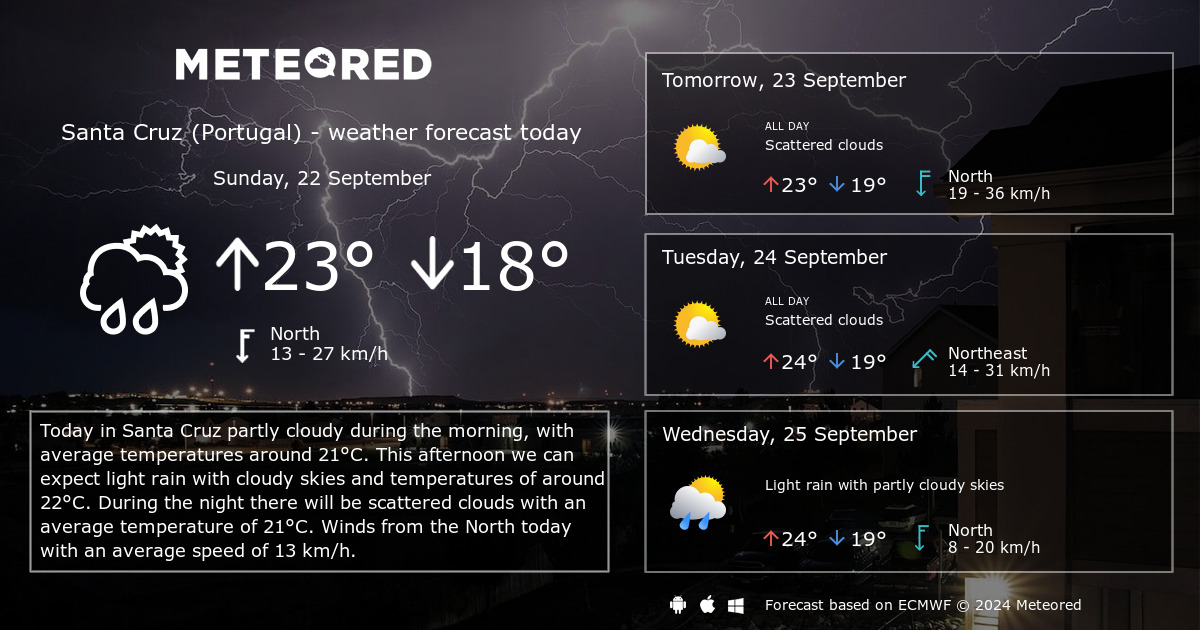 Weather Santa Cruz Portugal 14 days Meteored