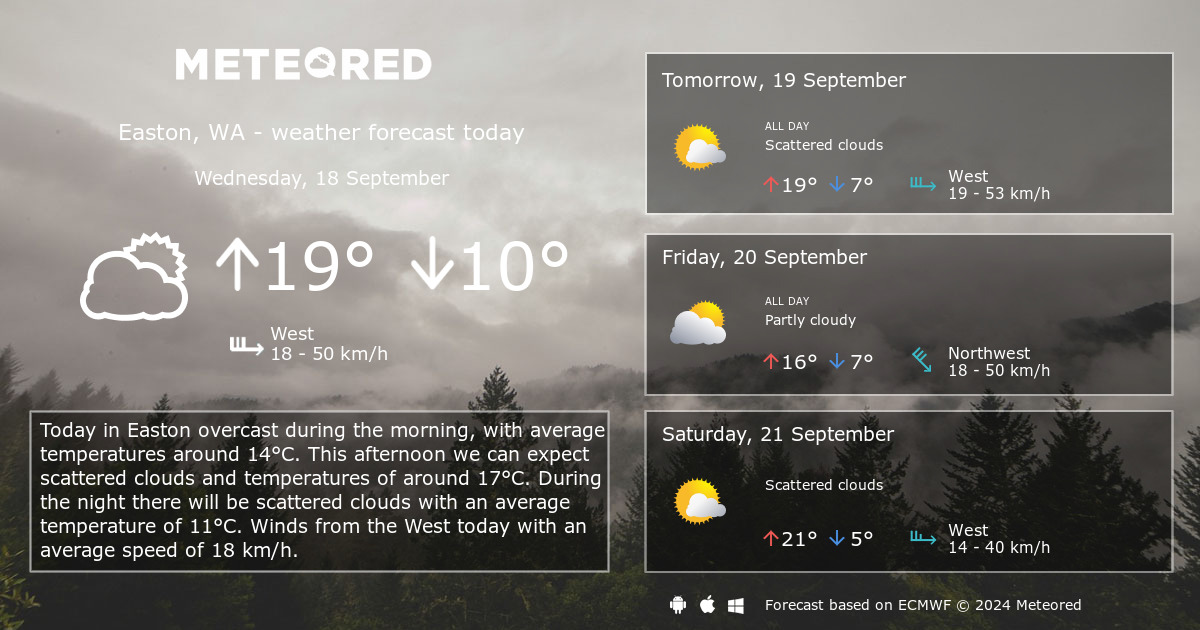 Weather data