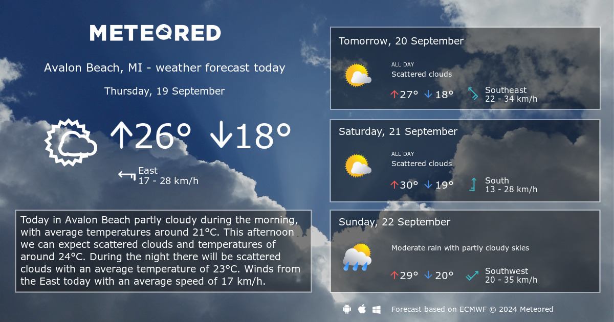 Weather Avalon Beach, MI 14 days Meteored