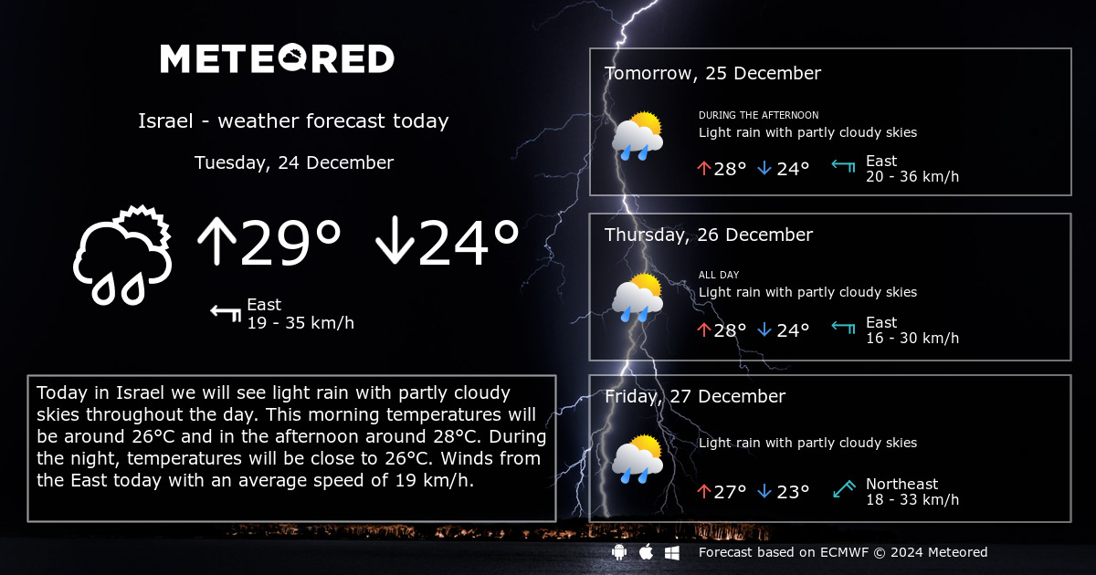 Weather Israel 14 days Meteored