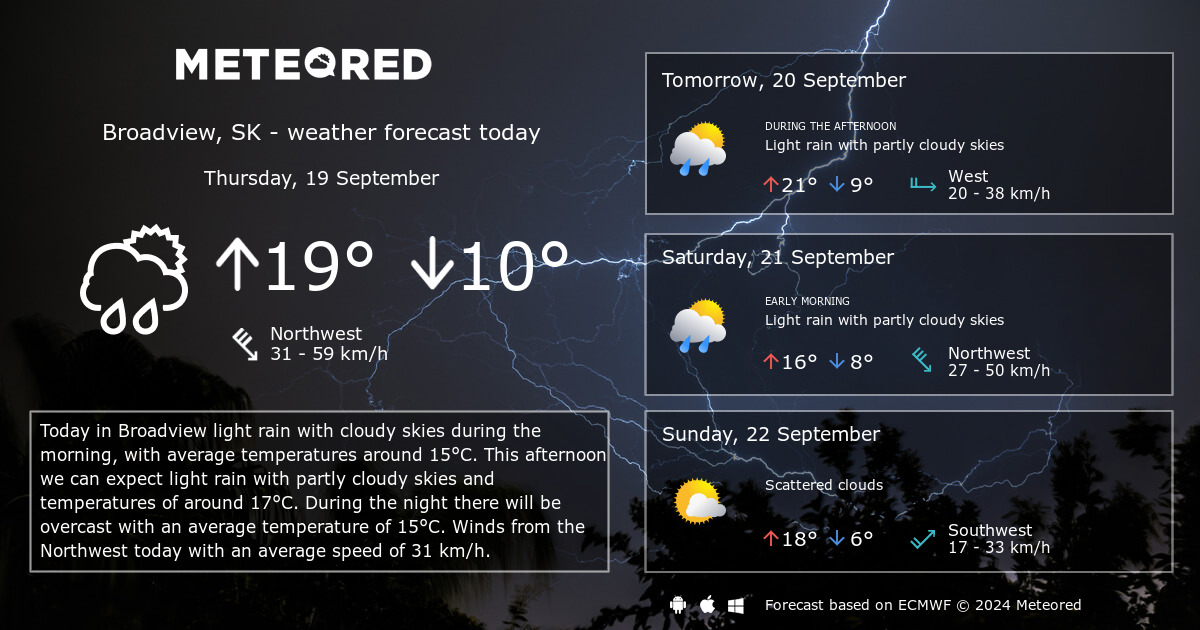 Weather Broadview, SK 14 days Meteored